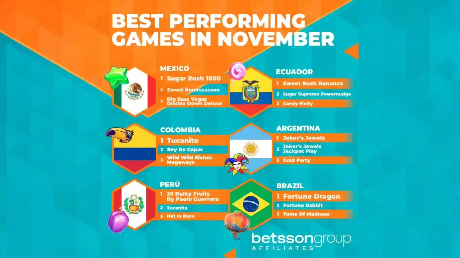 Amerika Latin: Betsson Group Affiliates mengungkap game kasino online berkinerja terbaik bulan November